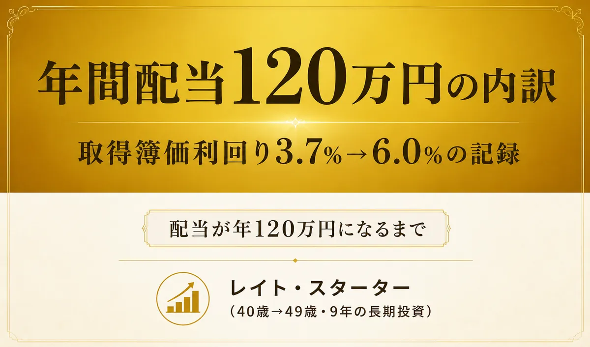 年間配当120万円への道｜40代が9年で利回り3.7%→6.0%に育てた実記録